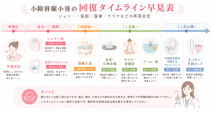 小陰唇縮小後の回復タイムライン｜シャワー・湯船・温泉・サウナの再開目安