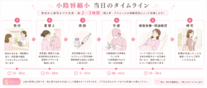 小陰唇縮小 当日の持ち物チェックリスト