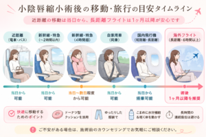 小陰唇縮小術後・移動手段別の再開目安タイムライン（近距離移動は当日〜海外フライトは1ヶ月以降）